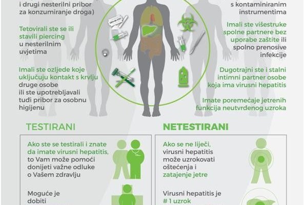 Svjetski dan hepatitisa: Prevencija je važna!