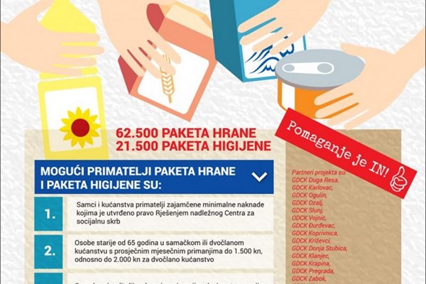 Humanitarni paket za središnju Hrvatsku: Pomoć za više od 20 tisuća korisnika