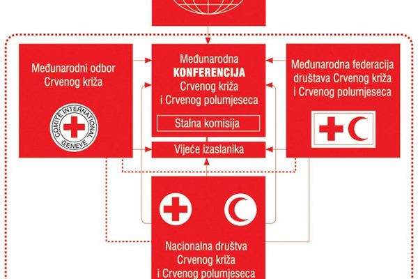 Čestitka povodom Svjetskog dana Crvenog križa i Crvenog polumjeseca